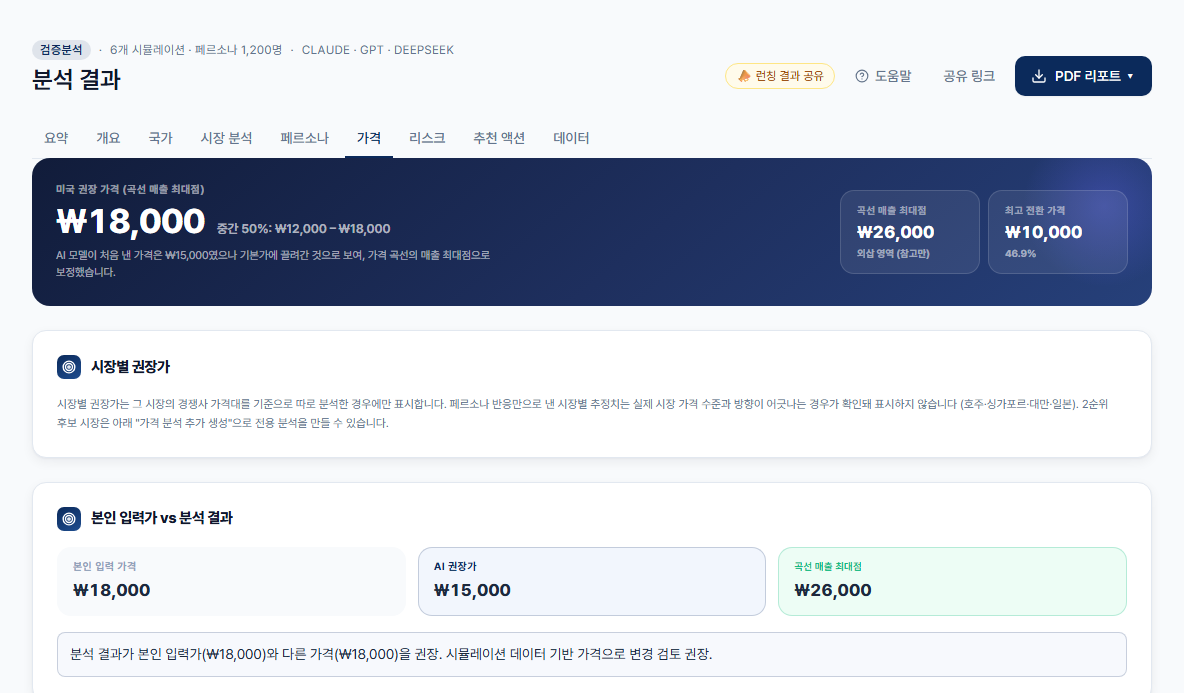 국가별 권장 가격 화면