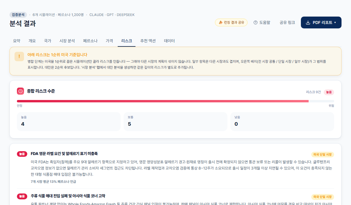 시장별 진입 리스크 화면